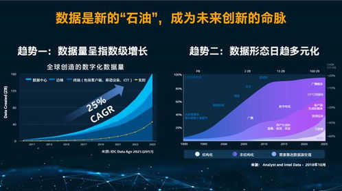 轉向以數據為中心的英特爾5年技術回顧及未來計算展望 XPU、神經擬態與量子計算的異構整合