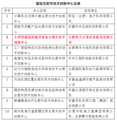 合肥恒大江海斬獲殊榮，榮膺首批“合肥市技術創新中心”稱號，助力量子計算技術新發展