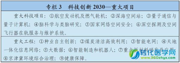 科技強國再邁步 “十三五”規劃正式納入生物技術、精準醫療與量子計算技術服務